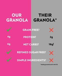 Comparison chart between 'Our Granola' and 'Their Granola' on pink and gray backgrounds.